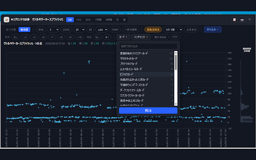 ROプロンテラ証券 :: ROTool のアイテム取引履歴から相場チャートを描画する拡張機能です。ボリンジャーバンド・VWAP・一目均衡表に対応。