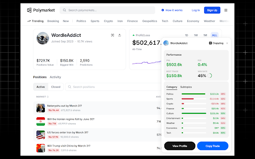 Polymarket Analytics by Copydog :: Advanced trader analytics for Polymarket. See PNL, ROI, win rate, Sharpe ratio, category & subtopic performance for any trader.