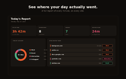 Pomodoro Focus — Celestiace :: Pomodoro timer with site tracking, daily report dashboard, and personalized voice break alerts.