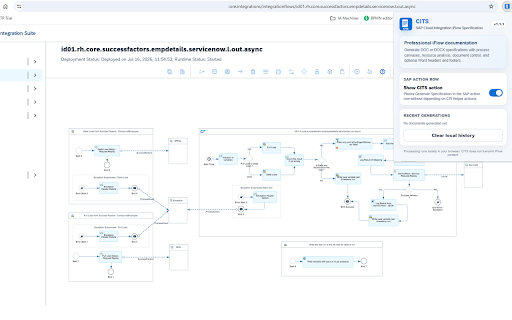 SAP CITS - Cloud Integration Technical Specification :: Generates professional DOC and DOCX specifications from SAP Cloud Integration iFlows.
