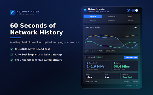 Network Meter :: Real-time speed, ping, jitter, public IP, ISP detection, per-site data usage, daily & weekly history, and 6 custom themes.