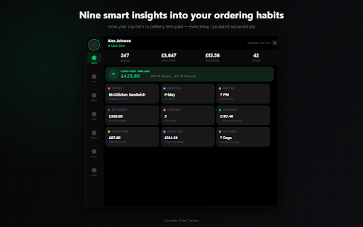 UberEats Order Tracker :: Visualise Your UberEats Spending, Order History, And Stats With Charts - Works For Any UberEats Account Worldwide