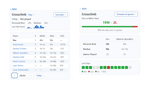 Games Tracker for LinkedIn :: Automatically tracks your LinkedIn game performance and displays statistics.