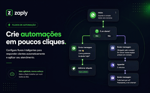 Zaply Seller :: Zaply Seller é um CRM para WhatsApp Web. Organize seus chats e otimize seus negócios no WhatsApp Web