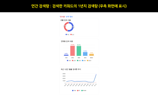 플레이스피드 :: 네이버 플레이스 데이터 분석 도구