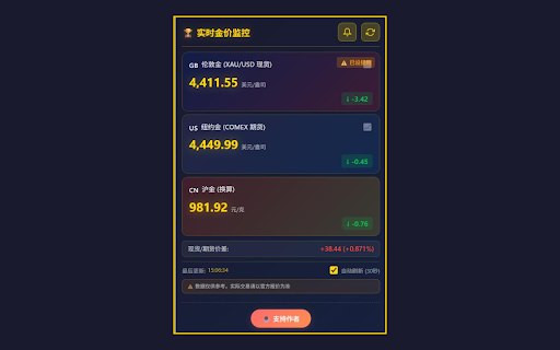 实时金价监控 :: 实时显示伦敦金、纽约金和沪金价格,支持K线图查看和价格提醒