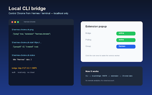 Hermes Chrome :: Needs one-time local companion (GitHub). Agent tabs, capture, light automation; less focus-steal.