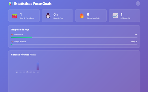 FocusGoals :: Combine Pomodoro timer, bloqueio de sites e metas diárias para máxima produtividade