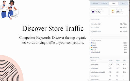 StoreLens: Analytics for Shopify :: Professional store analysis tool. Inspect products, tech stack, traffic estimates, and marketing insights instantly.