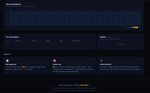 Claude Analytics Pro :: Premium token & usage analytics for Claude.ai free tier. Track conversations, visualize heatmaps, and other analytics