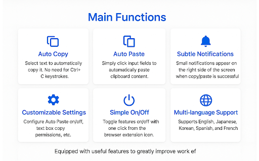 ZeroClick Copy & Paste :: テキスト選択時に自動コピー、入力欄フォーカス時に自動ペーストを行う拡張機能