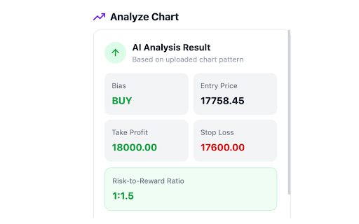 Chartvio – AI Chart Analyzer :: Capture any trading chart and get instant AI-powered analysis with entry, take-profit, stop-loss, and risk management insights.