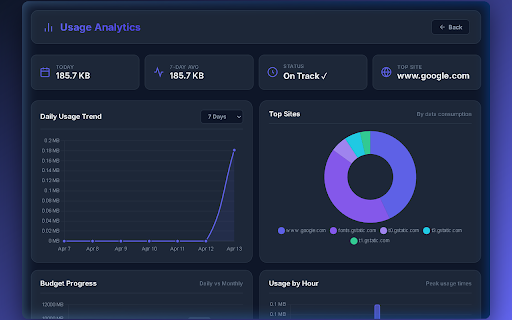 ByteGuard — Bandwidth Budget Tracker :: Monitor, manage, and optimize your bandwidth usage with real-time tracking, smart budgets, and data-saving controls.