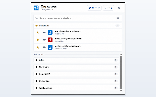 Org Access :: Authorize and open Salesforce org access from a connected hub org.Also you can use extension standalone without hub org
