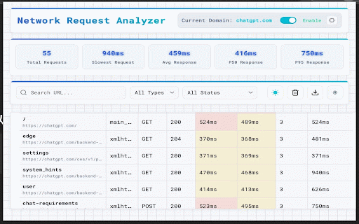 Network Request Analyzer :: Analyzes the timing of all network requests on the current page