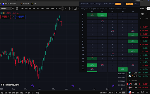 TradeLog — Futures & Forex Journal :: Trading journal for futures, forex and stocks. Track trades, equity curve, drawdown and key stats.
