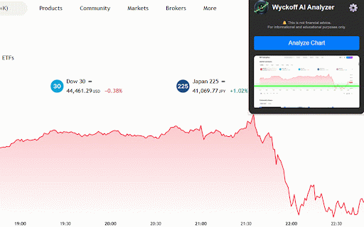 The Wyckoff AI Trading Assistant :: Analyzes trading charts using the Wyckoff methodology to provide stop loss and take profit suggestions.