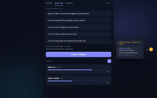 ActLytic | Browser Activity Tracker :: See where your day went — daily and weekly browsing analytics, generated entirely on your device. Nothing uploaded.