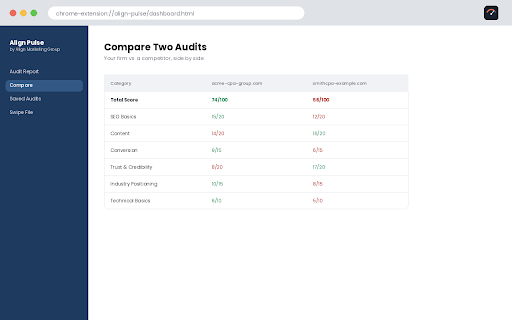Align Pulse :: Check your website's marketing pulse — instant score, gaps, and next steps. By Align Marketing Group.