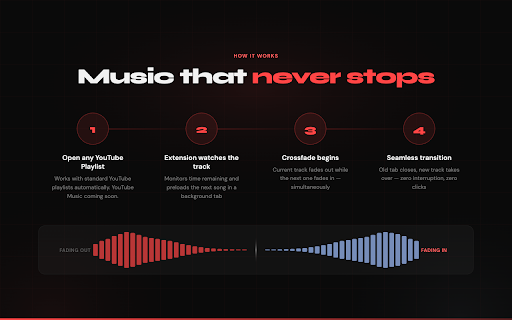 YouTube Playlist Crossfade :: Smart automatic crossfade between YouTube playlist songs with seamless tab management. Supports YouTube Music and shuffle.