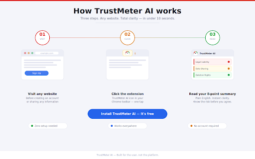 TrustMeter AI — Privacy & Terms Analyzer :: Understand any site's privacy & terms in 8 points, before you sign up.