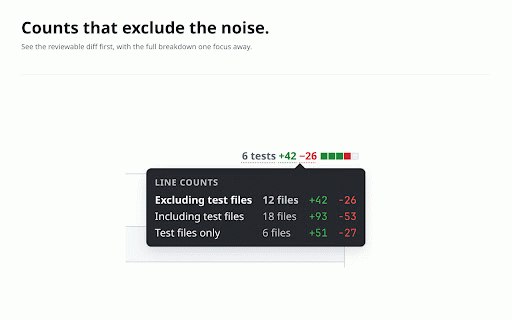 Geld :: Hide test files from GitHub diffs. Review what matters; the tests wait in a tidy section at the bottom.