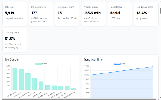 TutivSoft History Analyzer and Insights :: Analyze and visualize your browsing history maintained safely on your device.