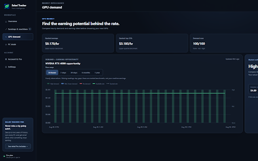 Salad Tracker :: Track Salad earnings, machine activity, GPU demand, downtime, and optional Pro history and alerts.