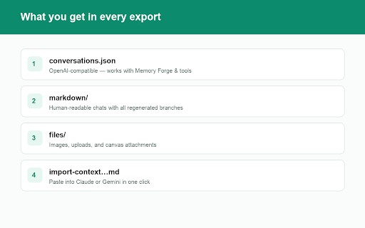 ChatLiberate — Export ChatGPT :: One-click export for ALL ChatGPT conversations. Works on Business/Teams. Preserves branches & images.