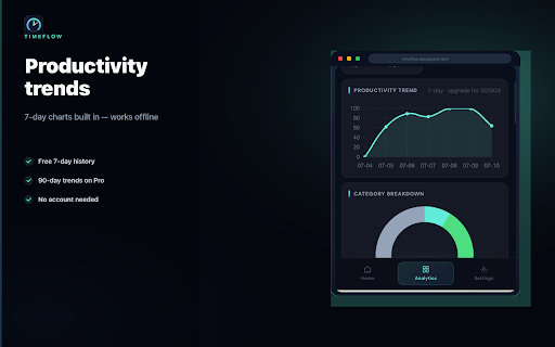 Chrome Time Tracker: Website & Focus Score :: Website time tracker & screen time for Chrome. Daily focus score, full analytics, website blocker, distraction blocker. Local-first.