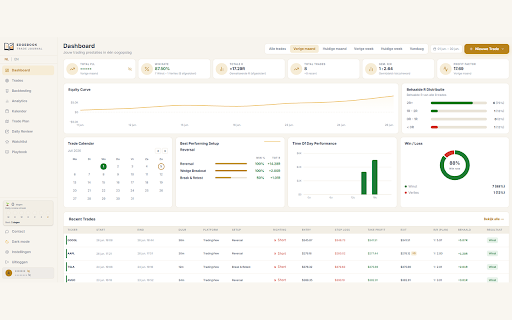 EdgeBook by TradersEdge.nl :: Capture your trades automatically with TradingView and TradeLocker via the Long/Short tool
