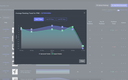 Rank Tracker :: Rank Tracker for eMag Marketplace Products