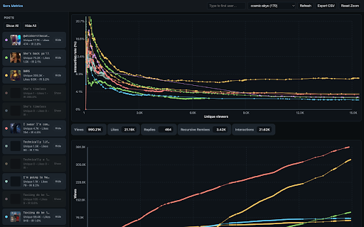 Sora Creator Tools – Sora Video Stats, Post Analytics, Views Tracker :: Powerful overlays for video view stats, Dashboard mode for deeper insights, Analysis mode for Top feed analysis, and more!