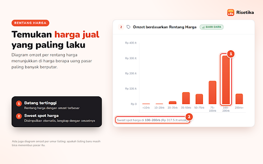 Risetika — Riset & Analitik untuk Shopee :: Riset pasar & analitik iklan untuk seller Shopee: market size, sebaran harga, umur listing, kalkulator ROAS. Tidak berafiliasi.