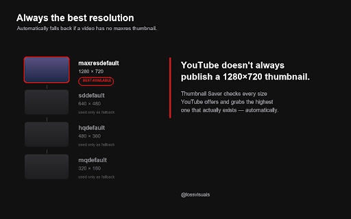 YouTube Thumbnail Saver :: Right-click any YouTube thumbnail to save it in full resolution.