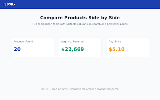 BSRx — Amazon Sales Estimator :: The prescription for Amazon product research. See estimated monthly sales, revenue, and rankings from any Amazon page.