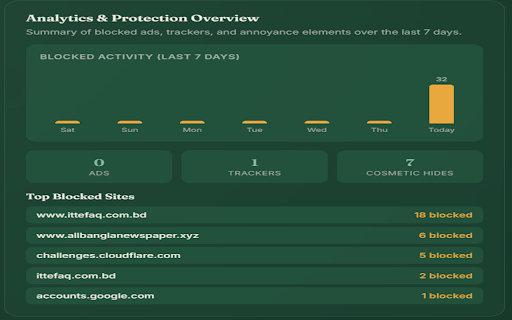 Infinity AdShield: Ultimate Ad & Tracker Blocker :: Blocks ads, trackers, and anti-adblock scripts with a minimal interface. Enjoy a faster, quieter browsing experience.