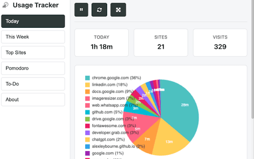 Chrome Usage Tracker :: Monitor and analyze your web browsing habits with privacy-focused tracking