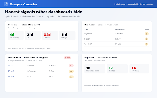 Manager's Companion :: Jira daily report, team availability, and incident monitor dashboard for engineering managers. Runs fully client-side — no server.