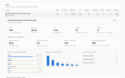 Dashboard for Substack :: Your own analytics dashboard for the Substack publications you write. Everything stays in your browser.