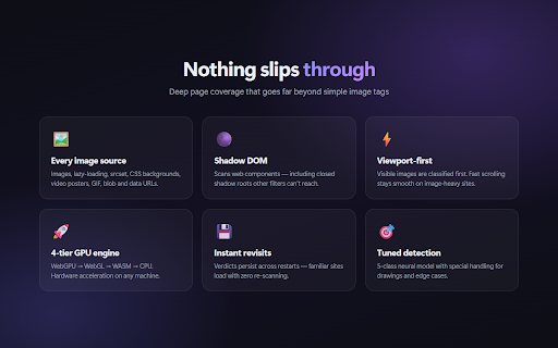 NSFW Filter :: AI-powered NSFW content blocker. Real-time protection from pornography, hentai, and explicit images.