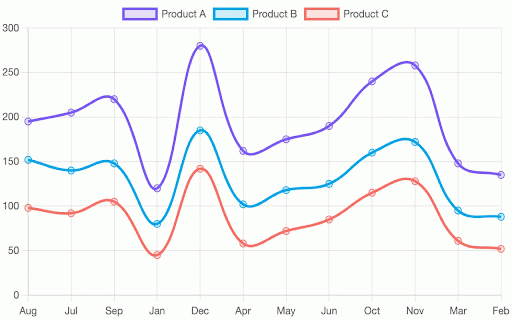 N Graph :: Turn Notion databases into charts — bar, pie, line, radar, heatmap, scatter & more. Visualize your Notion data with one click.