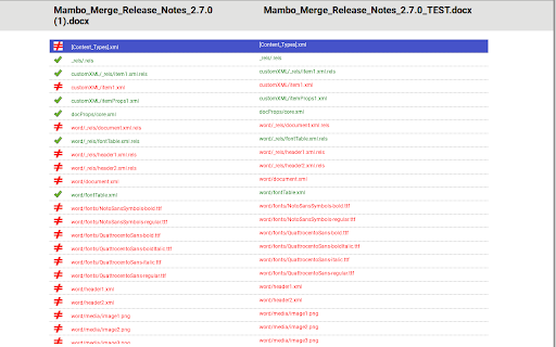 Mambo Merge OOXML Tools :: View, edit, analyse and compare contents of OOXML documents used with Mambo Merge.