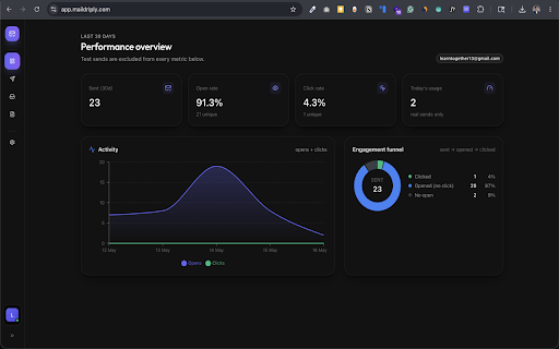 Maildriply - Email Tracking for Gmail :: Track email opens and manage Maildriply tracking directly inside Gmail.