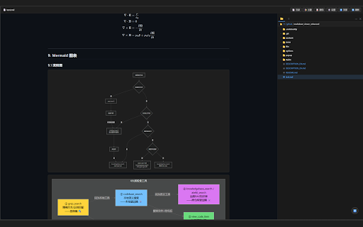 Markdown Viewer Enhanced :: 在浏览器中渲染 Markdown 文件,支持 Mermaid 图表、语法高亮、目录导航、多主题等功能。