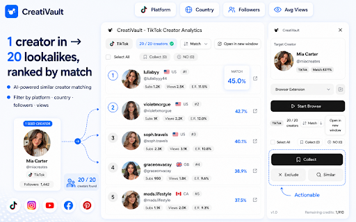 CreatiVault - TikTok Creator Analytics, Similar Finder & Video Downloader :: Free tool to analyze TikTok creators with audience demographics, engagement metrics, find similar influencers & download videos.