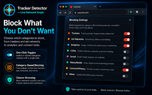 Tracker Detector — Live Network Graph :: Live graph showing which third parties receive data when you load a page — trackers, ads, CDNs, and more.