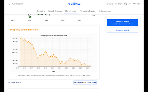 Horizon - Home Values in Bitcoin :: Shows home values in Bitcoin on Zillow and Redfin