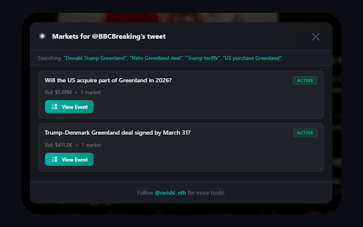 PollyX :: Discover prediction markets for any tweet. Powered by AI.