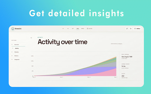 Timesink :: Track browsing time by website, category, hour, and day.